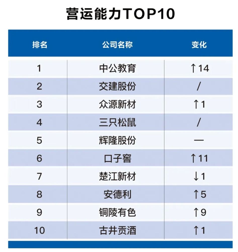 安徽经济总量排名2019_安徽大专院校排名(3)