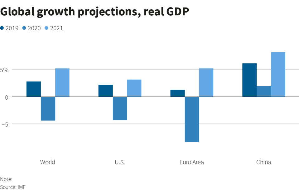 2021美国经济总量差距_美国gdp2020年总量