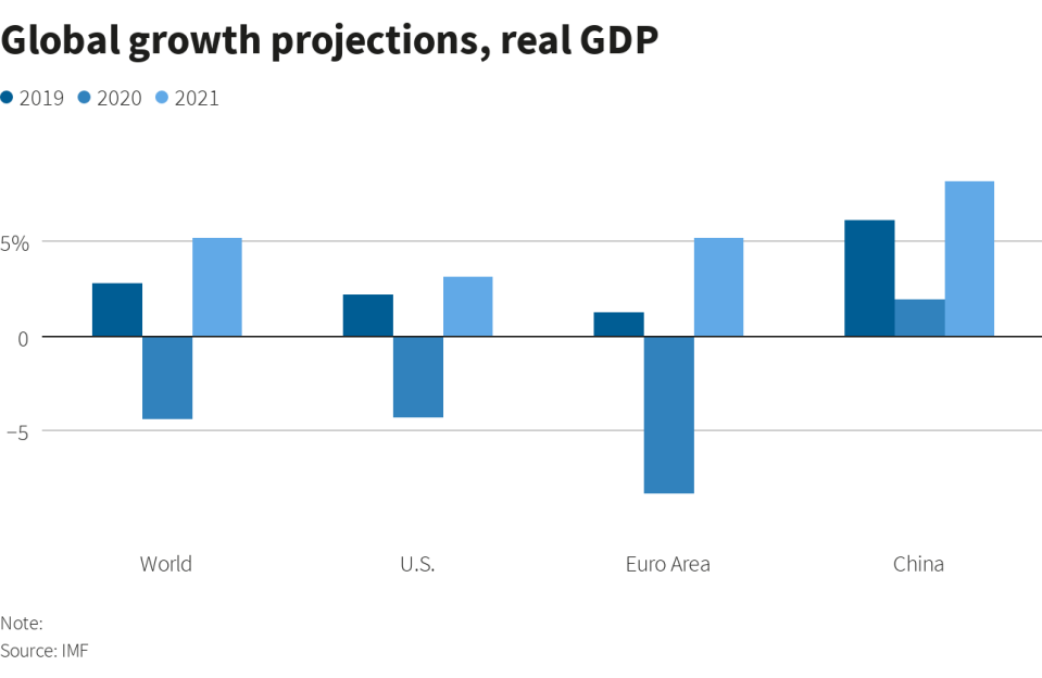 中国口罩预测gdp_数说两会 GDP预期目标总是 七上八下(2)