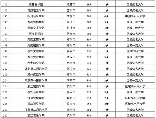 新一线城市人口排名2020_世界城市人口排名2020