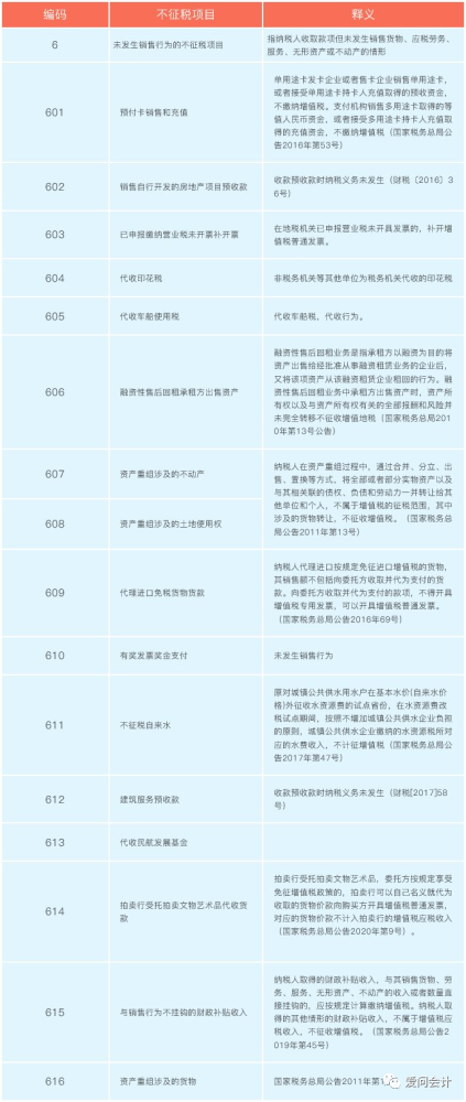 商品销售搭赠怎么做账_手账怎么做