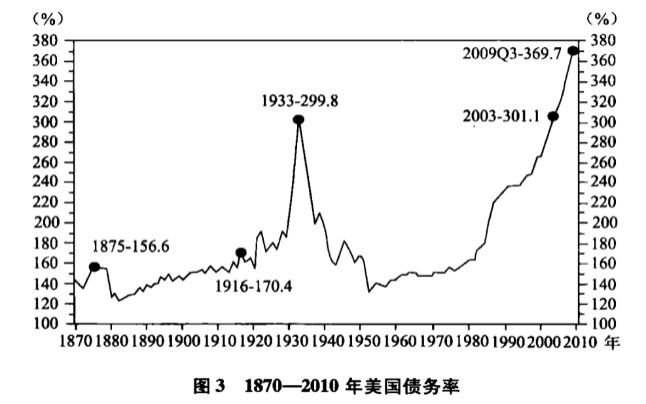 美国债务经济总量比_债务美国