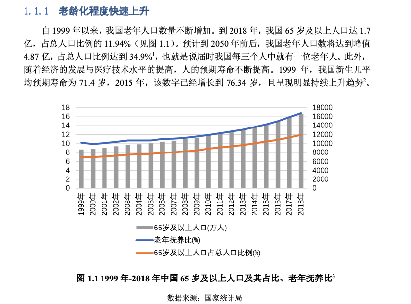 美国养老金占gdp多少_证监会为啥要力推独角兽(3)