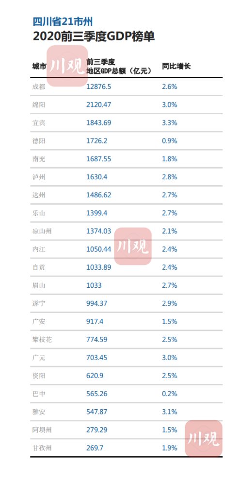 巴彦淖尔市gdp成绩单_21省份公布前三季度GDP成绩单,贵州表现非常出色(2)