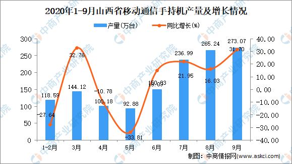 2020山西侯马gdp_图解 2020年侯马市委经济工作会议(3)