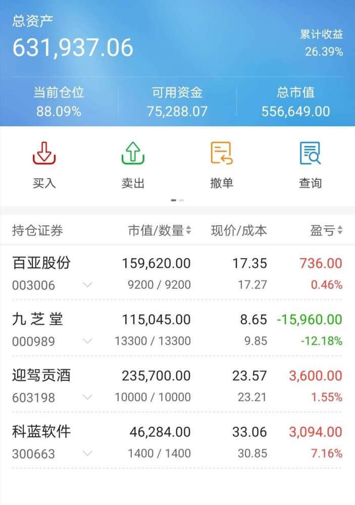 【迅动股票】底部指标到位,可转债亏钱效应挤出资金