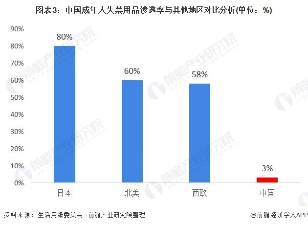 中国人口成人多少合适(2)