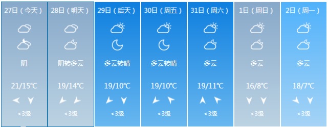 关于江苏建湖天气预报文案的信息