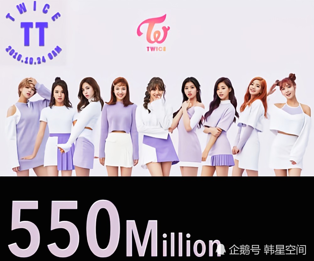 韩流女团twice,《tt》成为首个破5.5亿mv,达到新的里程碑!