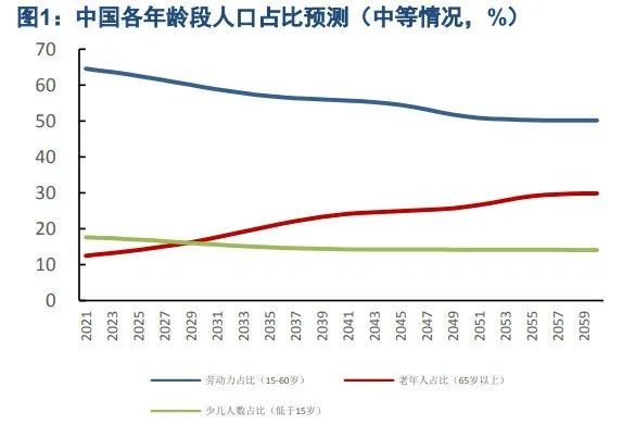 人口呈正增长_人口增长图片(2)