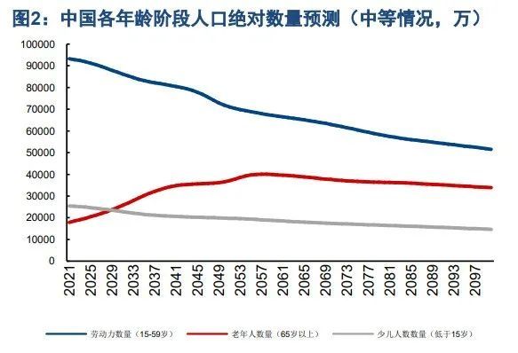 世界未来人口变化_世界人口变化曲线图(2)