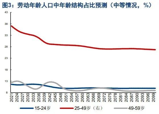 人口呈正增长_人口增长图片(2)