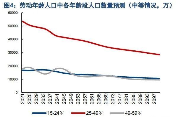 人口呈正增长_人口增长图片(2)