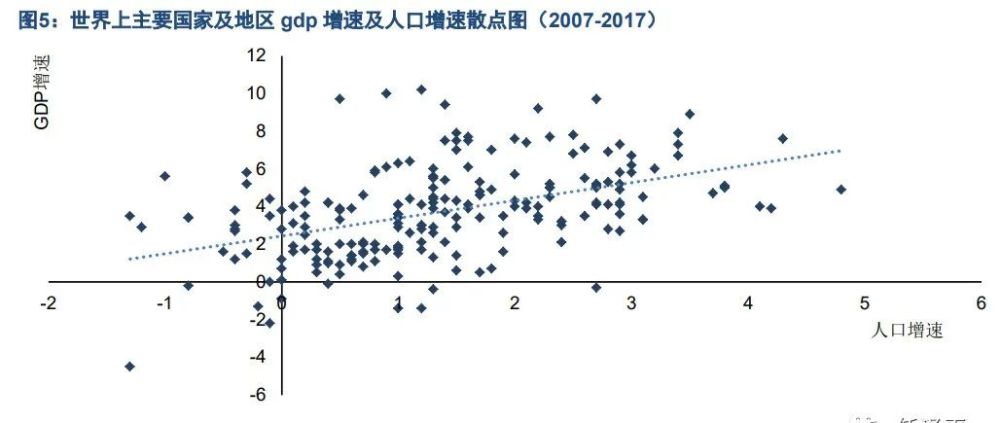 人口深度_人口普查