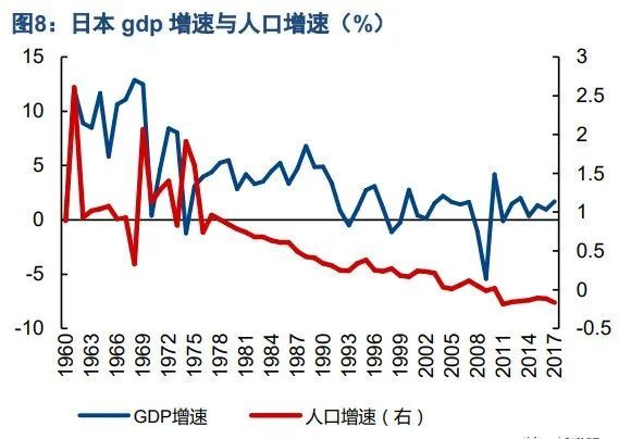 人口深度_人口普查