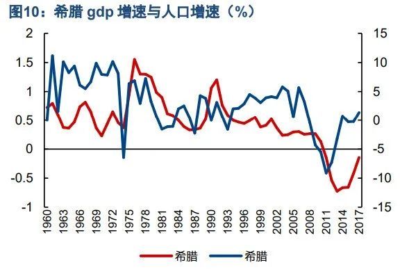 世界未来人口变化_世界人口变化曲线图