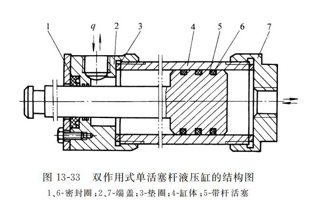 液压油缸的分类及其工作原理