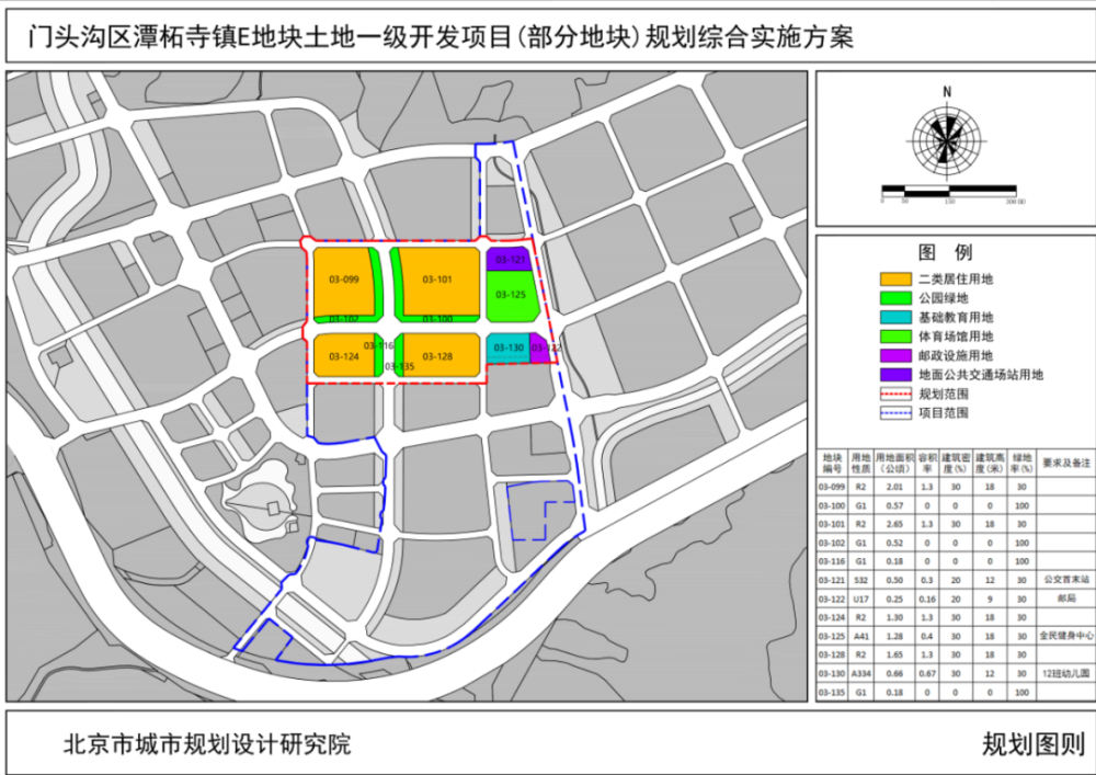 新规划!门头沟这里将建居民楼,公交首末站,幼儿园,邮局