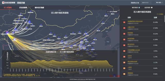 阿克苏地区有多少人口_阿克苏多浪河景区成功挂牌国家4A级景区(3)