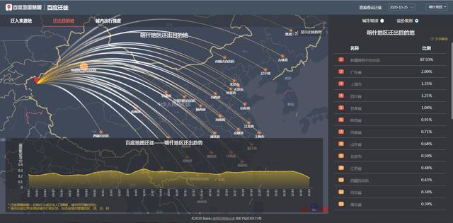 新疆流动人口平台_全新疆配齐 合众思壮流动人口管理平台(2)