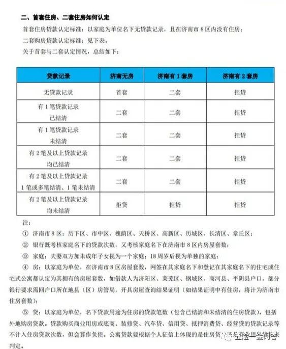 定期存单选房开发商 腾讯网