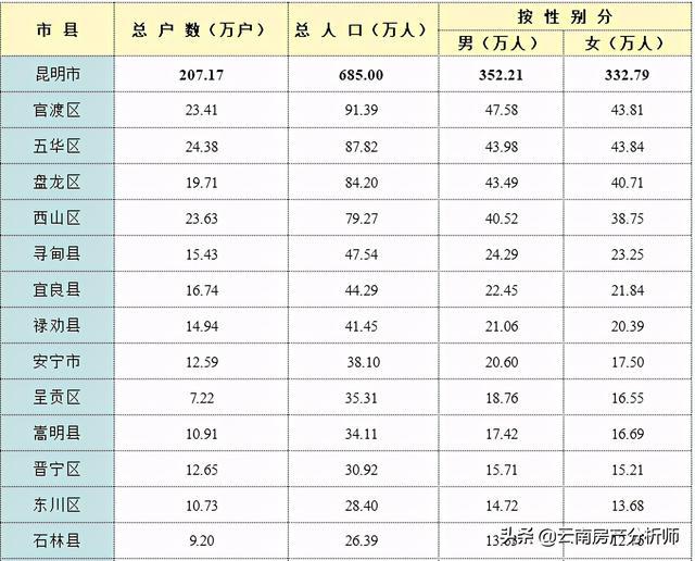 昆明总人口_昆明地铁(2)