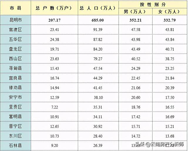 中国00后出生人口男女比例是多少_全中国人口有多少人(2)