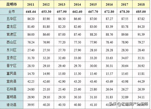 五华人口有多少_五华这13人被扣12分 有你认识的吗(2)