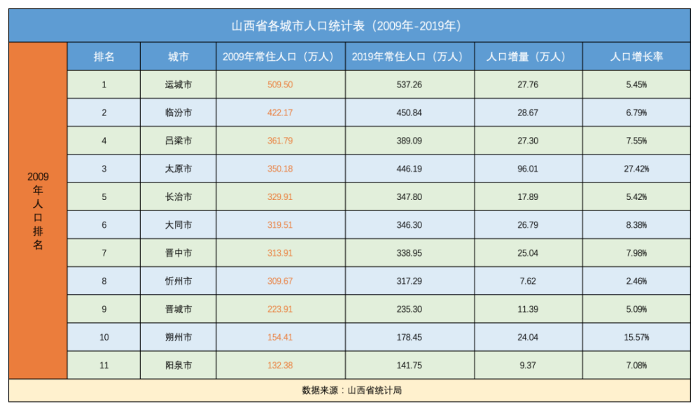 赫哲族2019人口总数_赫哲族人口分布图