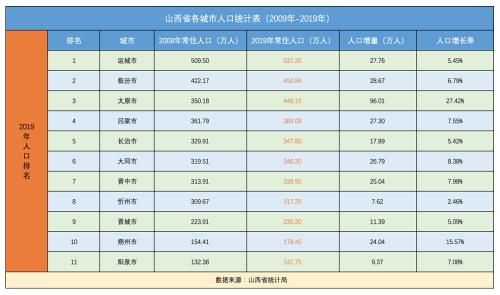 人口排名历年_世界人口排名图片