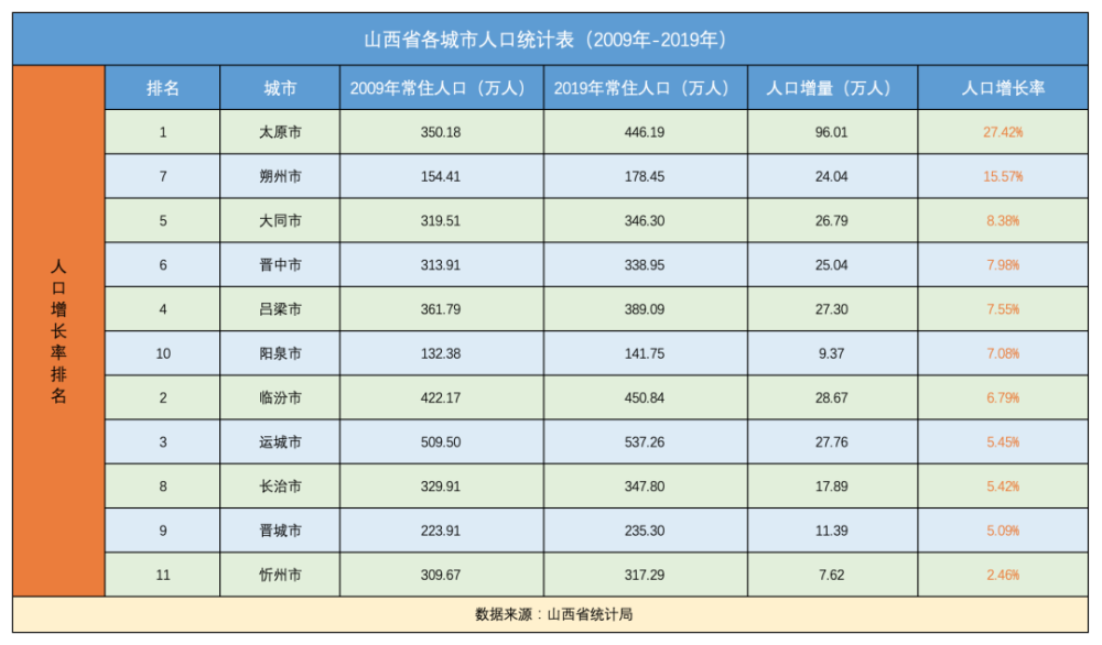 朔州各县人口_山西各县区人口知多少