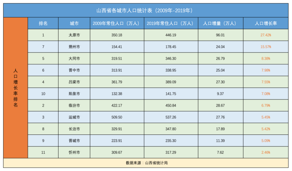 朔州市人口_2018年山西省朔州市人口数据分析 常住人口增加 男性比女性多6.8