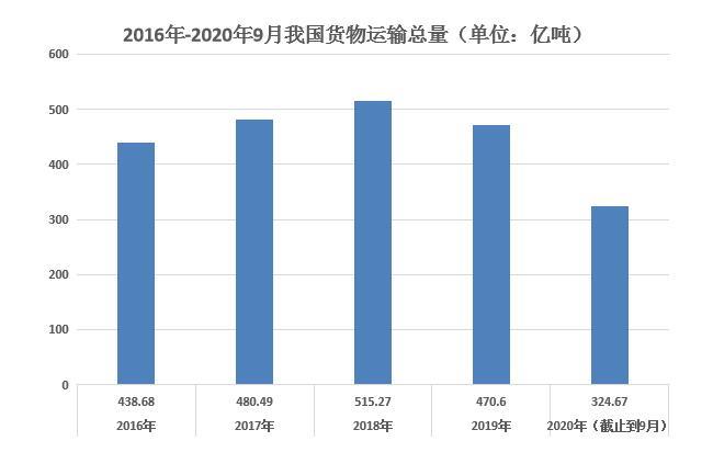 2020年上半年世界经济总量_世界经济总量排名(3)