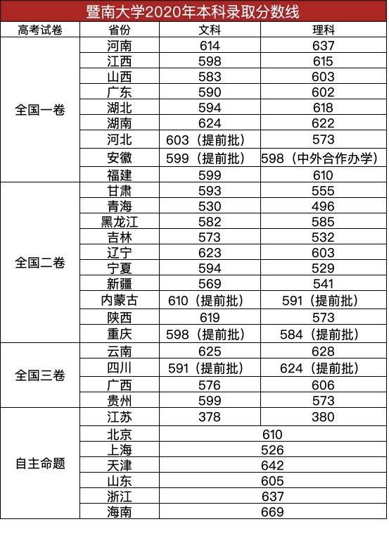 暨南大学全国排名_暨南大学