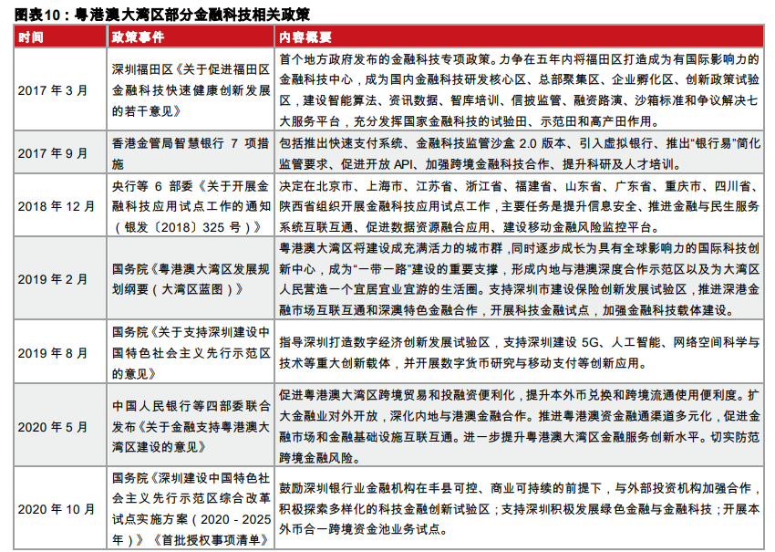 m0和gdp(3)