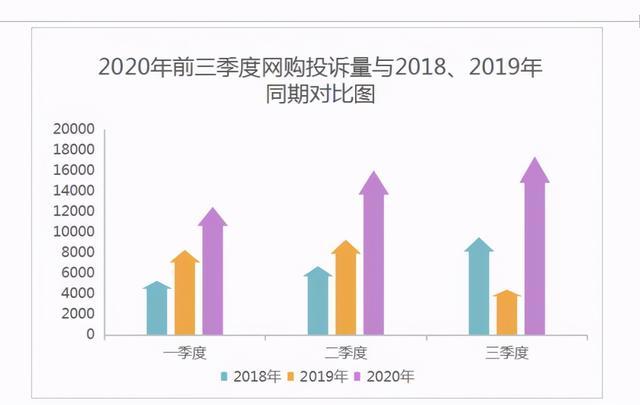 2020年湖北前三季度经济总量_湖北2020年高铁规划图(2)