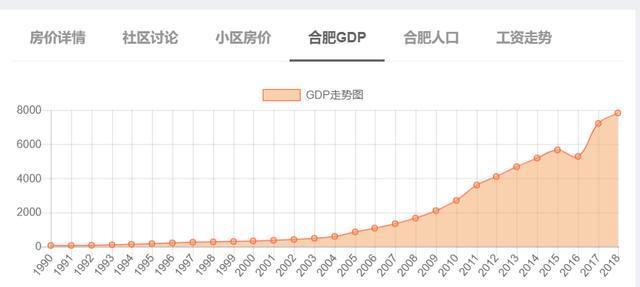 合肥联宝gdp什么部门_合肥前三季度GDP信息发布 经开总量最大 新站发展最快