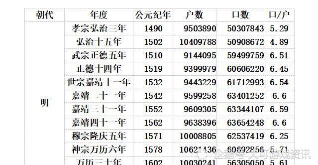 历代人口增减_户口本人口增减页图片(2)