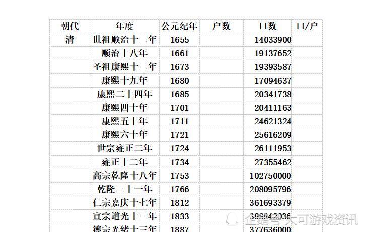 中国历代人口数量变迁_从中国历代人口数量的演变,来看战乱对当时百姓的伤害