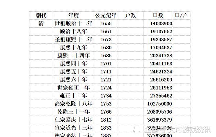 中国历代人口数量_从中国历代人口数量的演变,来看战乱对当时百姓的伤害究竟