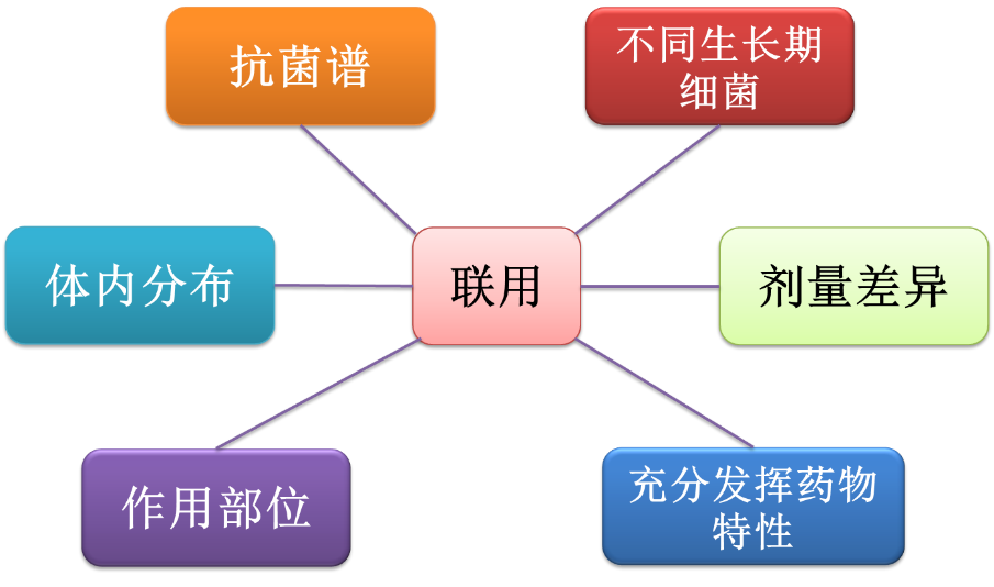 头孢菌素类抗生素属于β-内酰胺类,通过抑制细菌细胞壁的生成而达到