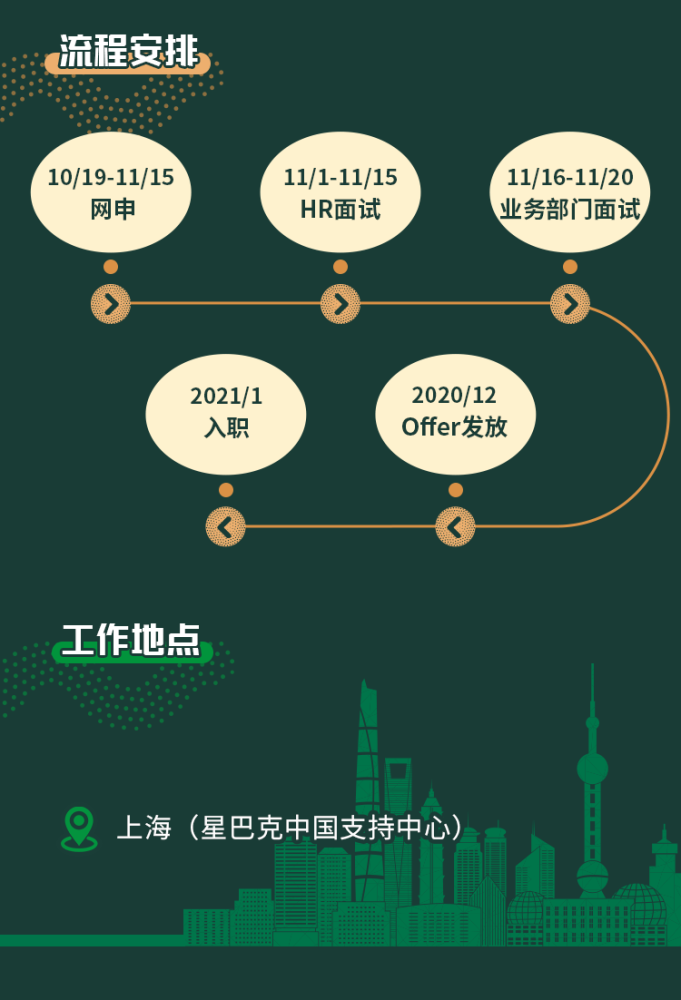 国联公司招聘_国联股份招聘 会计6千 1万 月(4)