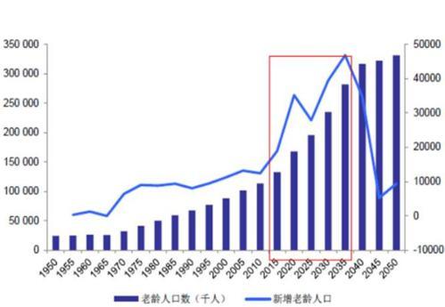 联合国预测中国三十年后人口_中国联合国图片(3)