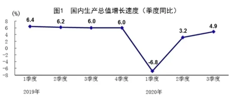 印度2020三季度经济总量_印度经济发展(2)