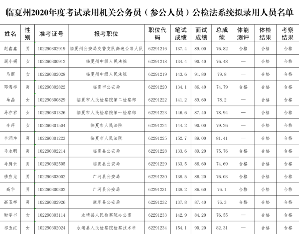 公安人口姓名查询系统_上海常住人口中,这些姓氏数量最多 来找找你的姓氏吧(3)