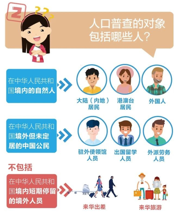 人口普查请你参与_人口普查