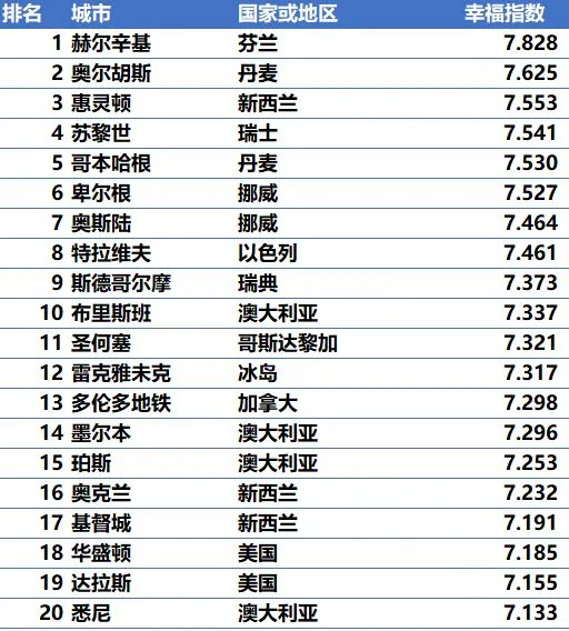 澳大利亚城市排名gdp_澳大利亚城市图片(2)