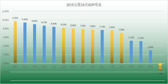 滁州人均gdp图_有房产中介月赚20万 爆出,楼市真的要回暖吗(2)