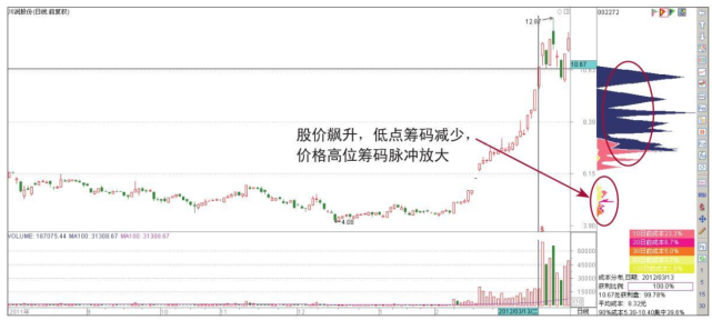 谁才是中国股市的最大获利者?终于有人把a股不敢说的