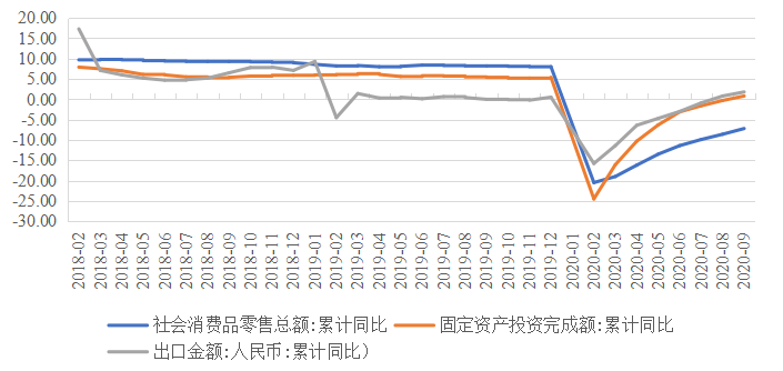 2020三大需求对gdp的贡献_国家统计局公布三驾马车对去年GDP增长贡献比例